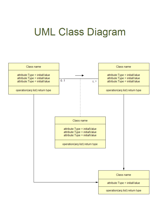 uml class diagram maker